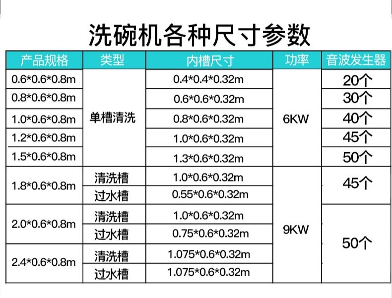 商用洗碗機(jī),刷碗洗杯機(jī),樂創(chuàng)電器