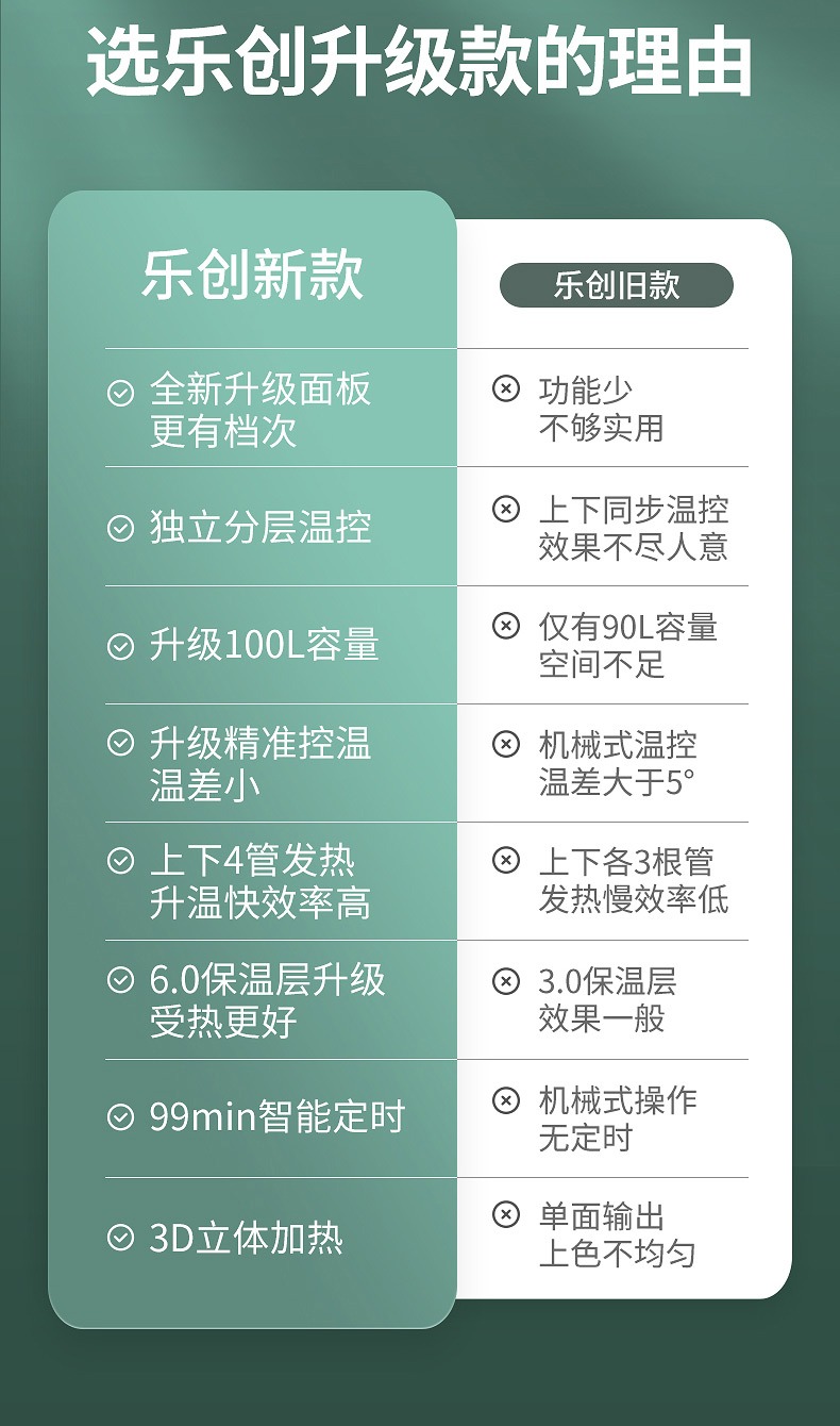 樂創(chuàng)烤箱優(yōu)勢